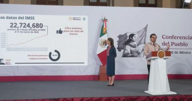 PRESIDENTA CLAUDIA SHEINBAUM DESTACA CREACIÓN DE 422 MIL EMPLEOS MÁS EN PRIMER TRIMESTRE DE 2026 Y REGISTRO DE 22.7 MILLONES PUESTOS DE TRABAJO EN EL IMSS