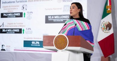 PRESIDENTA CLAUDIA SHEINBAUM DESTACA INICIO DEL 2026 CON GANANCIA DEL PESO FRENTE AL DÓLAR, AUMENTO DEL SALARIO E INCREMENTO DEL 13.6% EN LLEGADA DE VISITANTES INTERNACIONALES