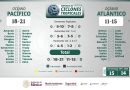 Presenta CEPCyGR panorama de la Temporada de Lluvias y Ciclones Tropicales 2026
