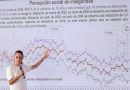 LA ESTRATEGIA NACIONAL DE SEGURIDAD DA RESULTADOS Y LA GENTE COMIENZA A NOTARLO: PRESIDENTA CLAUDIA SHEINBAUM SOBRE DISMINUCIÓN DE LA PERCEPCIÓN DE INSEGURIDADITULO