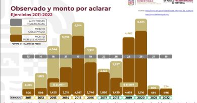Ahora sí hay rendición de cuentas: Salomón Jara