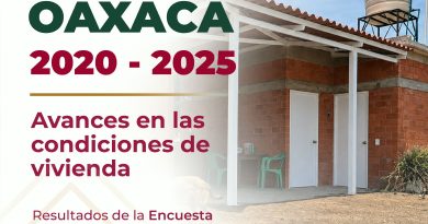 Oaxaca registra avances en las condiciones de vivienda entre 2020 y 2025