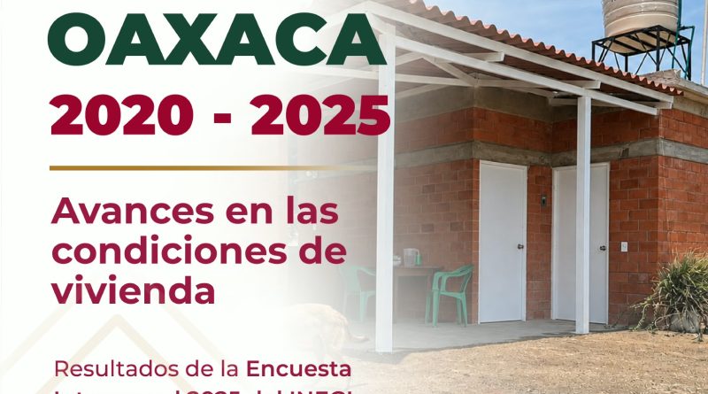 Oaxaca registra avances en las condiciones de vivienda entre 2020 y 2025